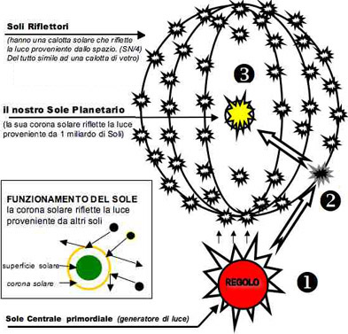 SOLE